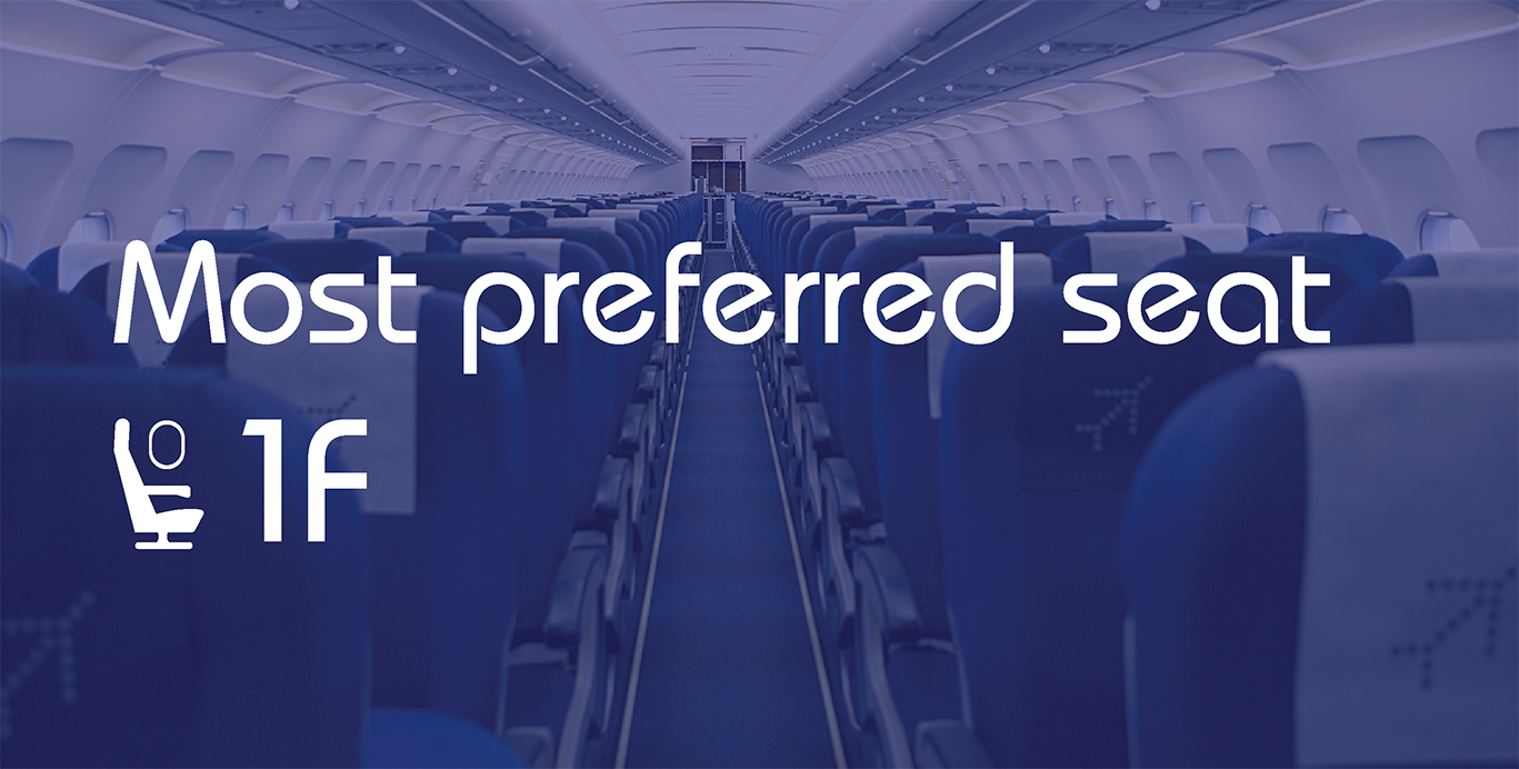 Annual Travel Report