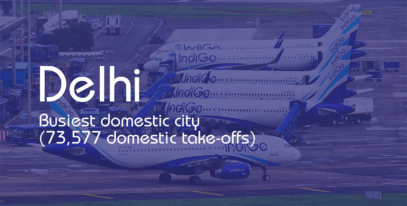 Annual Travel Report