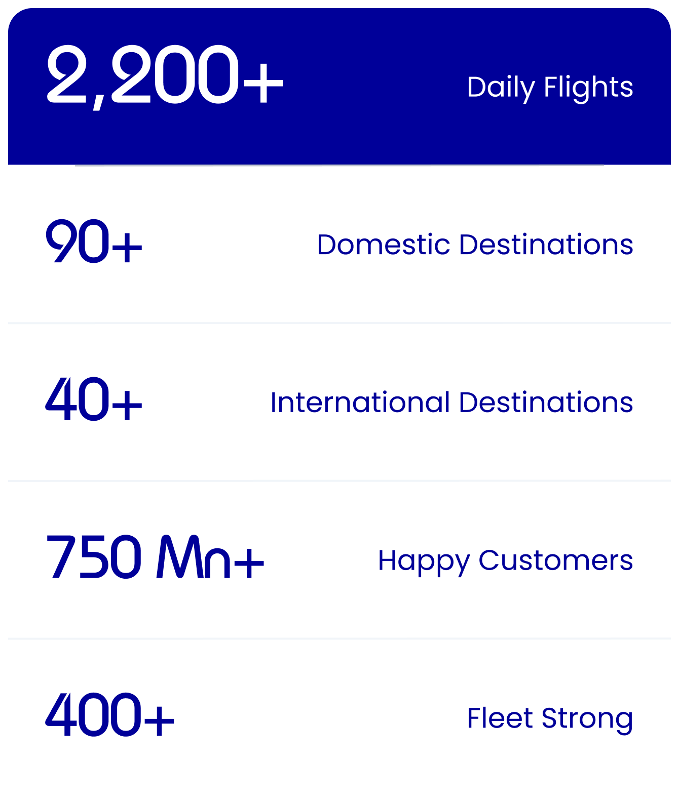 Flights To London London Flight Ticket Price Starts Lowest IndiGo