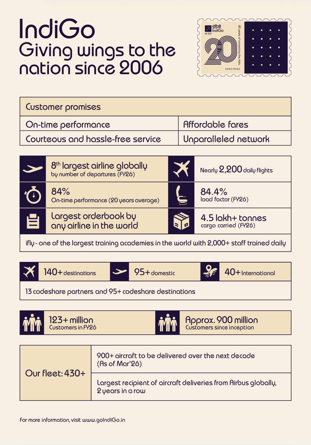 20th Anniversary fact sheet